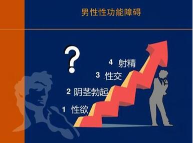 阳痿会导致男性不育吗?三大典型症状教你认识阳痿!