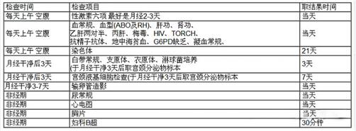 郑州试管婴儿的费用大约是多少?2023年试管婴儿费用明细!