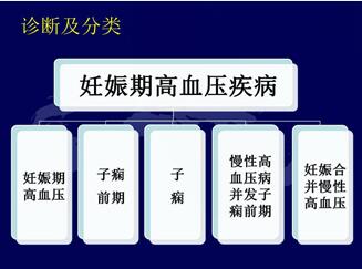 妊娠期高血压综合征检查哪些?妊娠期高血压生完孩子可以恢复吗?