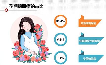 妊娠期糖尿病有哪些症状表现信号?妊娠糖尿病可以注射胰岛素吗?