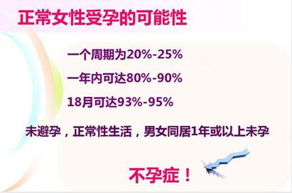 不孕不育的几率有多大?宫颈性不孕要做哪些检查呢?