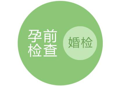 婚检可以查出不孕不育吗?不孕不育要检查哪几项？