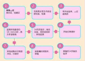 济南供卵试管婴儿大概多少费用?附山东2023供卵生殖机构名单!