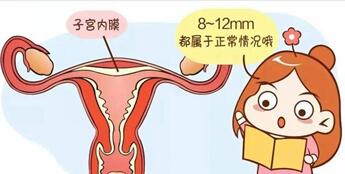 流产后子宫内膜多久完全恢复正常?自然流产的原因有哪些?