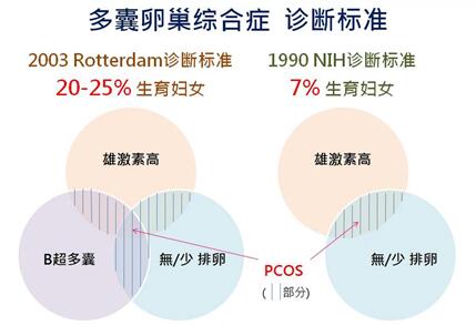 多囊卵巢怀孕几率有多少?造成多囊卵巢的六大病因!