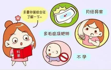 多囊卵巢综合症会造成月经紊乱吗？多囊卵巢综合征对身体的危害！