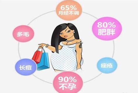 多囊卵巢综合征对身体有什么影响?带来几大危害你不可轻视!
