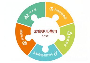 出炉西安供卵试管婴儿费用公布,附2024陕西试管费用明细参考!