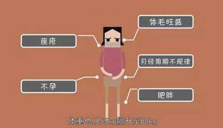 多囊卵巢会对女性造成哪些危害?多囊卵巢怎么治疗效果最好?