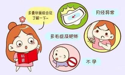 多囊卵巢会对女性造成哪些危害?多囊卵巢怎么治疗效果最好?