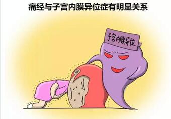 什么叫子宫内膜异位症?宫内膜异位症的治疗方法!