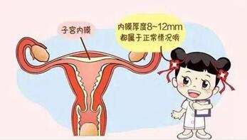 子宫内膜增厚是什么原因?可不止内分泌紊乱这么简单!