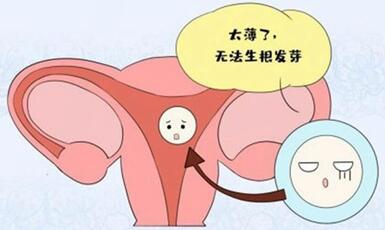 子宫壁薄能做试管婴儿吗?子宫内膜薄适合哪种方案?