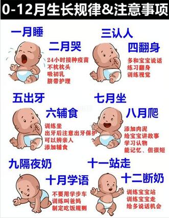 1-12个月婴儿生长发育简表,新生儿十二个月顺口溜!