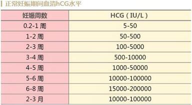 试管婴儿成功率