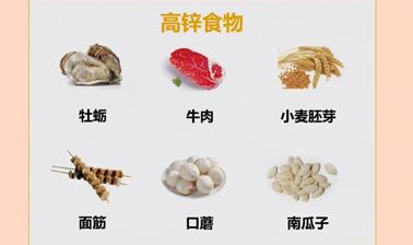 全球公认的十大补锌食物,这些食物含锌量都很高!