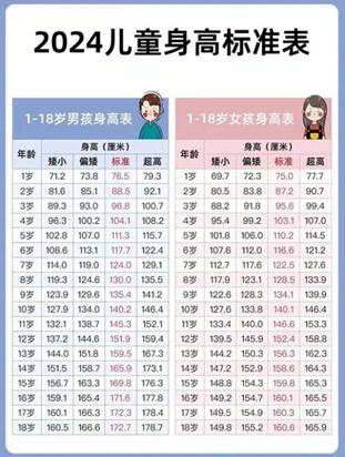 1一15岁男孩身高体重标准是多少?附计算公式算法!