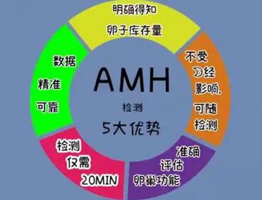 amh值多少为正常范围?amh值低是什么原因造成的